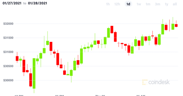 STEEM POSTS