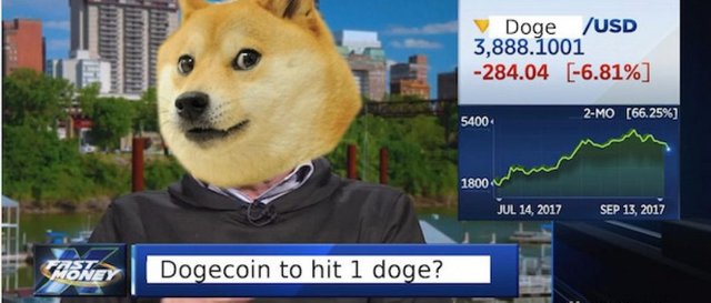 The Top 50 Crypto Memes of All Time