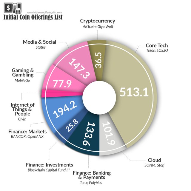 crypto price discrepancy