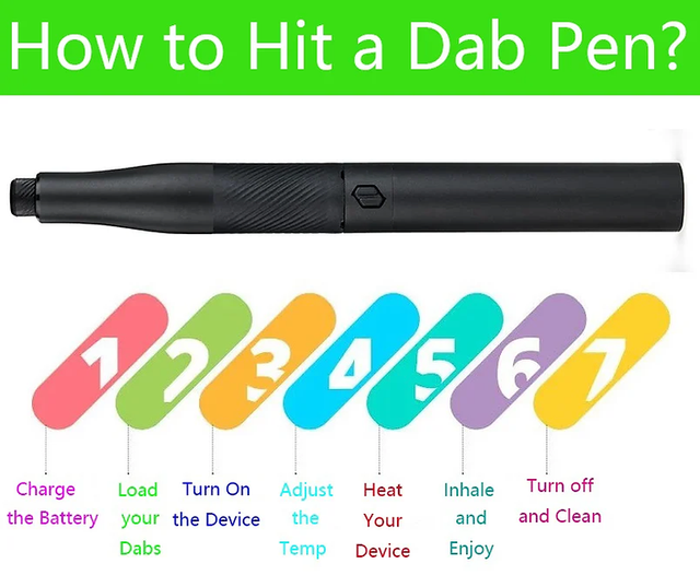 Hit a Dab Pen