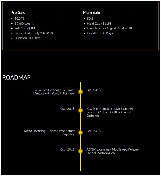 Distribusi Token