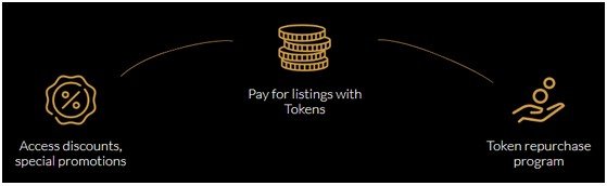 Distribusi Token