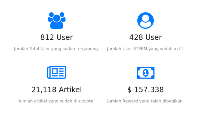 indovote stats