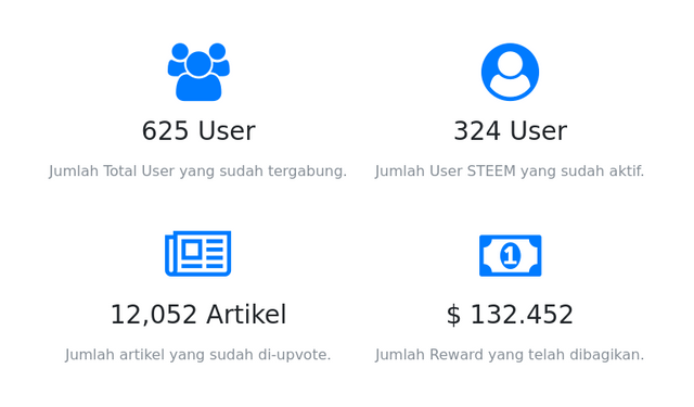 indovote stats