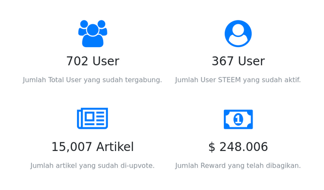 indovote stats