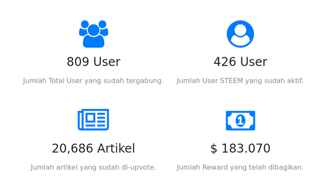 indovote stats