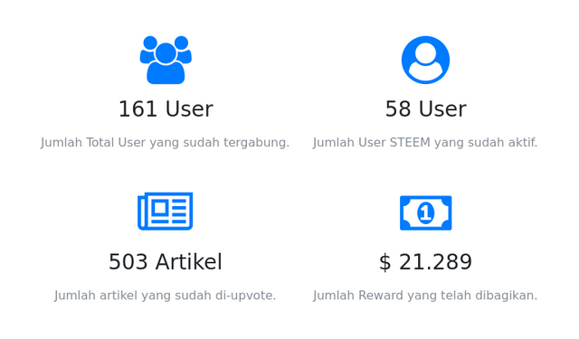 indovote stats