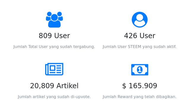 indovote stats