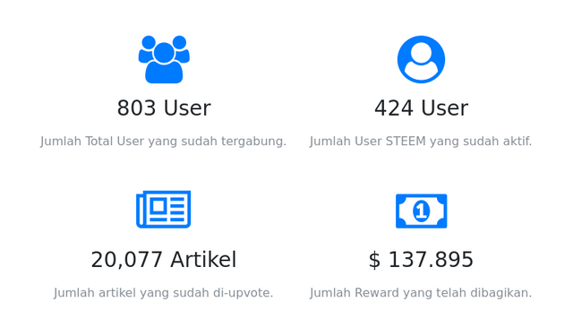 indovote stats