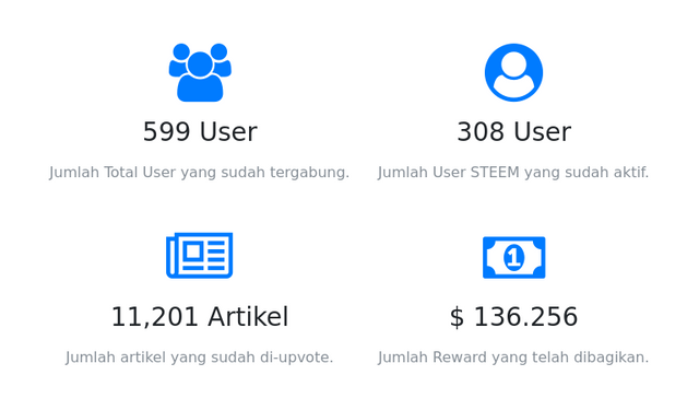 indovote stats