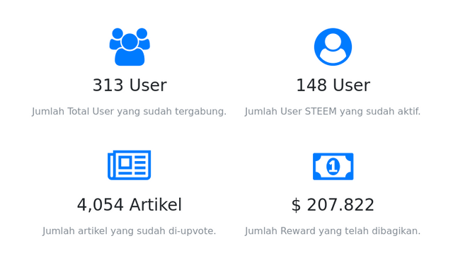 indovote stats