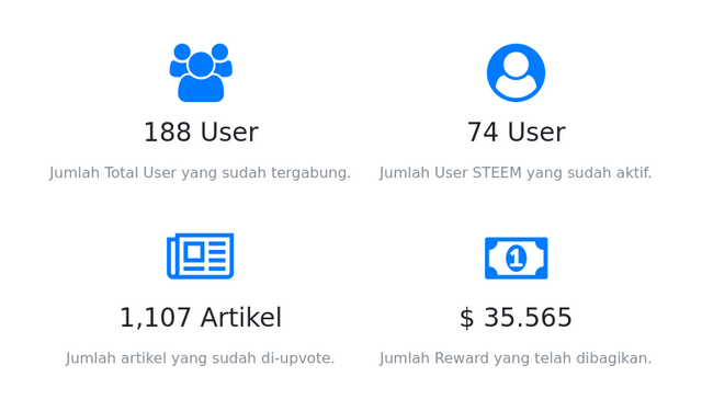 indovote stats