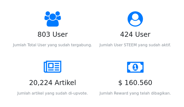 indovote stats