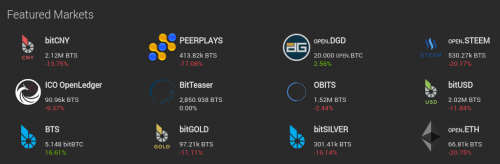 Bitshares GUI Featured Markets