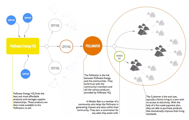 PollinateEnergyModel0f2e1.png