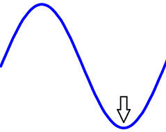 hertz chart trough