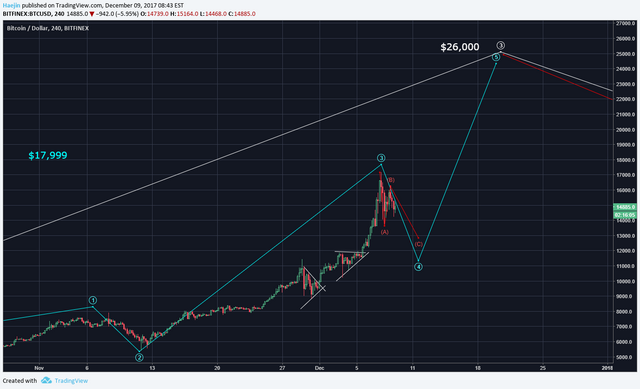 Image of TradingView