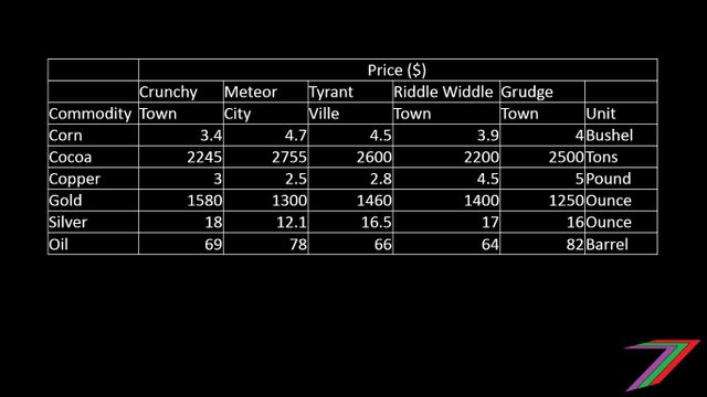 day1chart