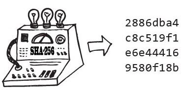 SHA256