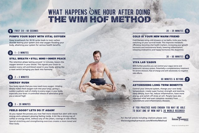 The Iceman, Wim Hof's Methods Come To Mount Pleasant