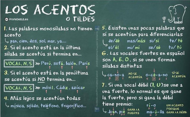 Los acentos o tildes.