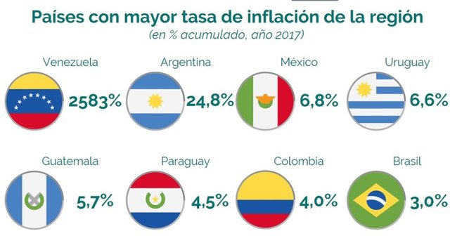 <a href="http://www.ambito.com/915657-aseguran-que-la-inflacion-en-argentina-es-la-sexta-mas-alta-del-mundo>Aseguran que la inflación en Argentina es la sexta más alta del mundo</a>