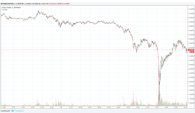 IOTA22Dec.png