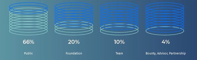 ROOMDAO Token Distribution.jpg