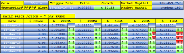 IOCOIN dMAs screen.png