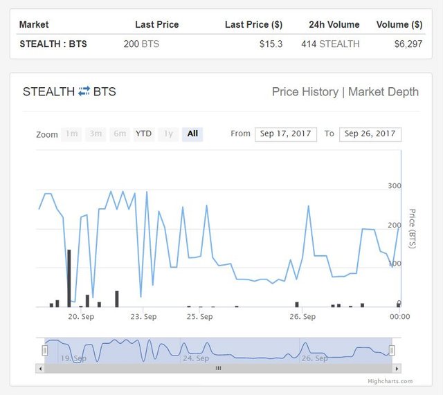 STEALTH-Market-Info-Cryptofresh.jpg