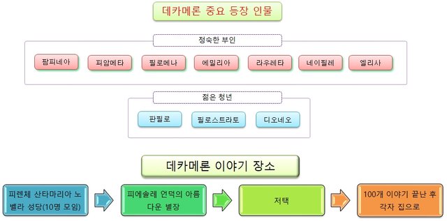 데카메론3-중요등장인물.jpg