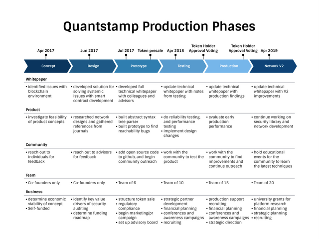 quantstamp-roadmap.png