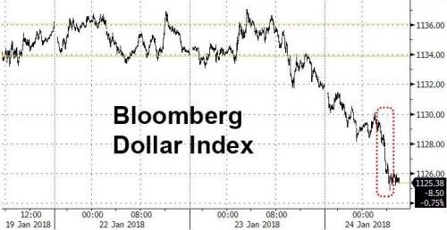 bloomberg dollar index.jpg