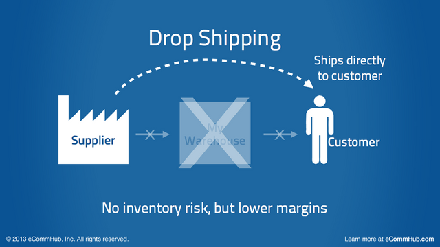 ecommhub_dropshipping_diagram_ret_2.png