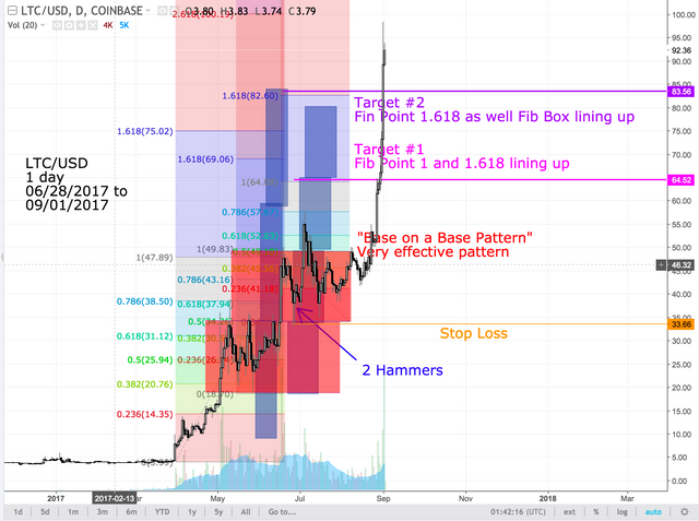 2017.09.01 LTC update from 2017.06.28.png