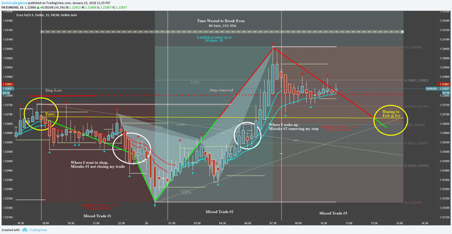 Trading Journal Entry 001 Scalping Lessons Drawdowns Steemit - 