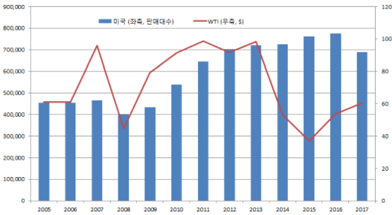 스크린샷 2018-02-02 오후 2.47.39.png