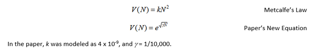 metcalfe_and_new_equation.png
