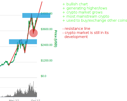 completeBitcoinGraphAnalysis.png