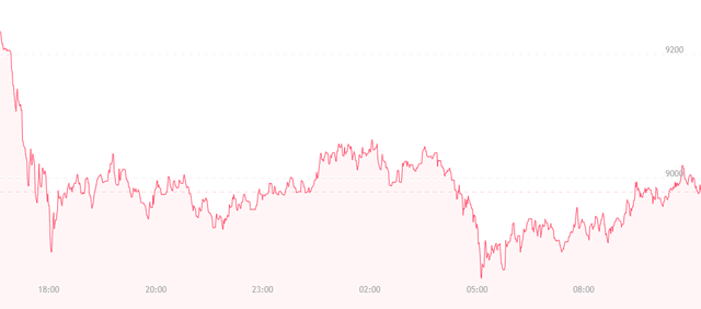 dailychart.png