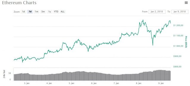 hausse-ether-janvier-2018.jpg