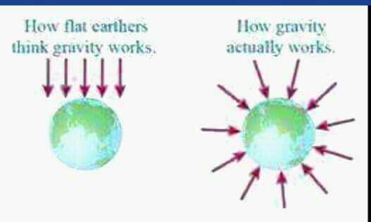 flat earth gravity.jpg