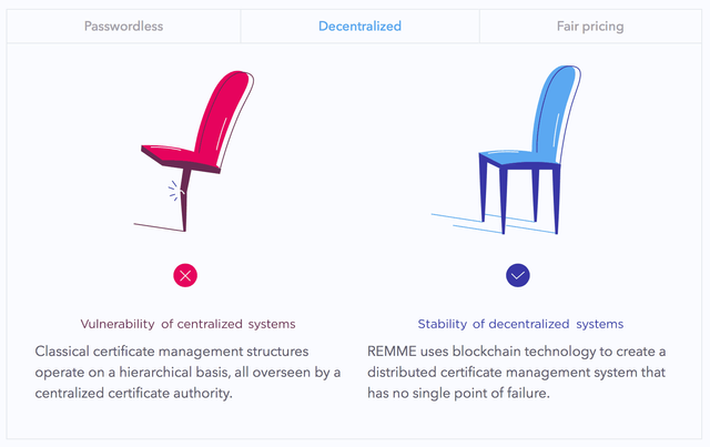 Decentralized.png