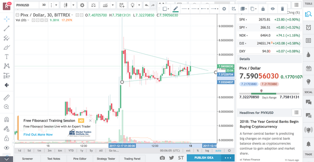 screencapture-tradingview-chart-fkupXQg7-1513555565709.png