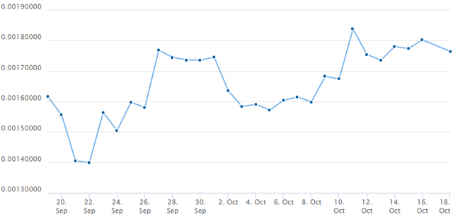 Coingecko Price Graph.PNG