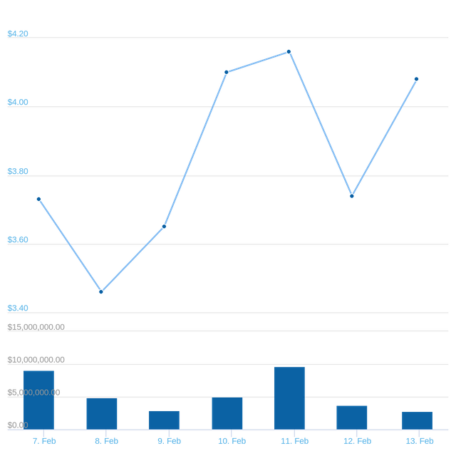 chart.png