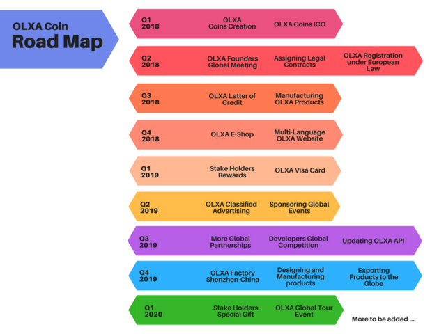 OLXA-Coin-Road-Map-CryptoAsset-ETH-ICO-2018-768x576.png