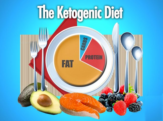 KetogenicDiet-1024x760.jpg