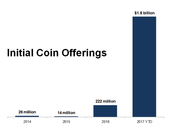 ICO amount raised 2014-2017.png