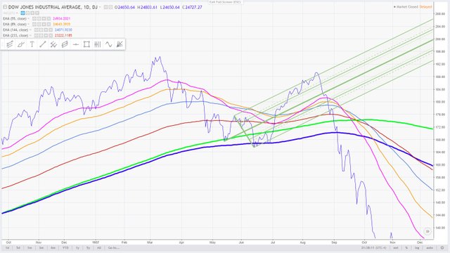 11 - 1937 high with andrews pitchfork -  the Dow Jones Industrial Average  compared to the present March 20, 2018.jpg